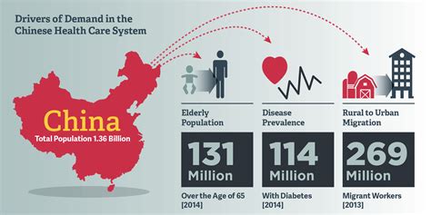 china health care system