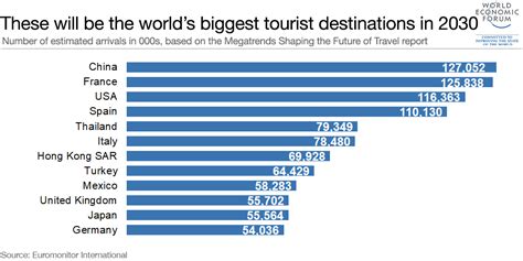 china inbound tourism 2022