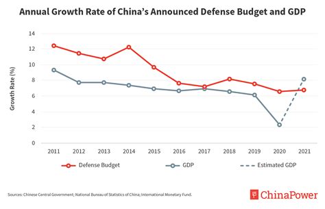 china internal dissent budget