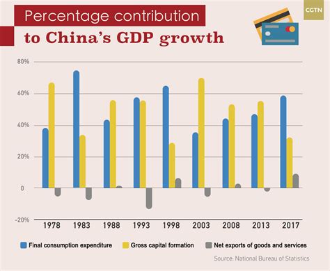 china investment as percentage of gdp