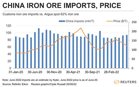 china iron ore exports