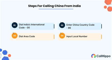 china mobile dialing code