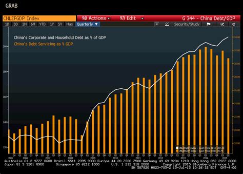 china national debt to gdp