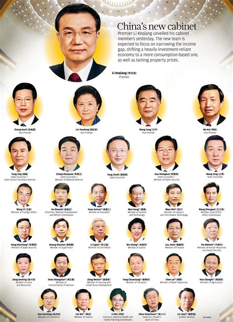 china prime minister list