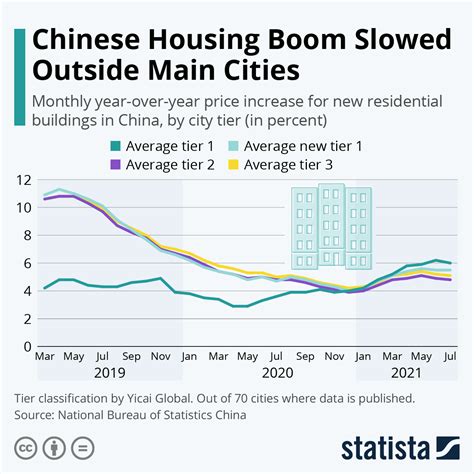 china real house price