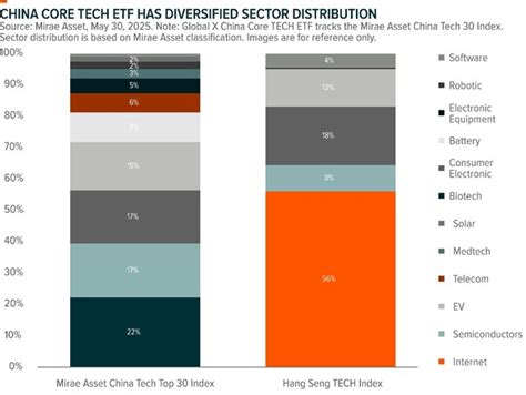 china sector etf