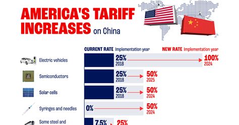 China Tariffs Still In Effect