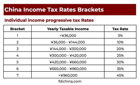 china tax calculator 2023