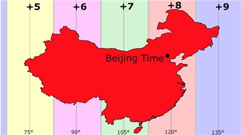 china time zone vs ist