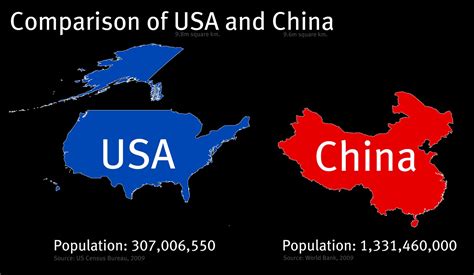 china vs america size comparison