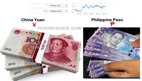 china yen to philippine peso
