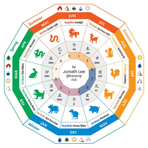RangerMysticism Chinese Zodiac Elements