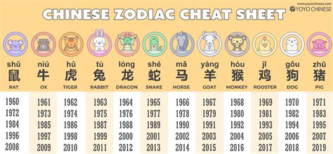 What's Your Chinese Zodiac Animal? The Glossika Blog pertaining to