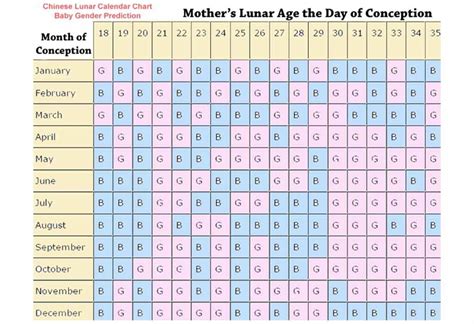 Chinese Calendar To Predict Baby Gender