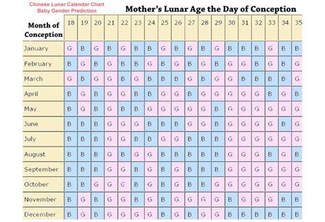 Chinese Lunar Calendar Baby Gender