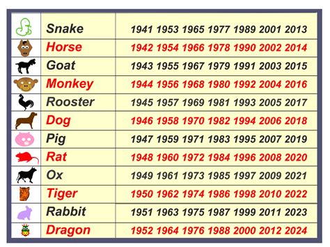 Chinese New Year Animal Calendar