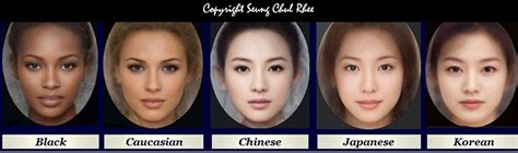 Chinese Appearance Characteristics