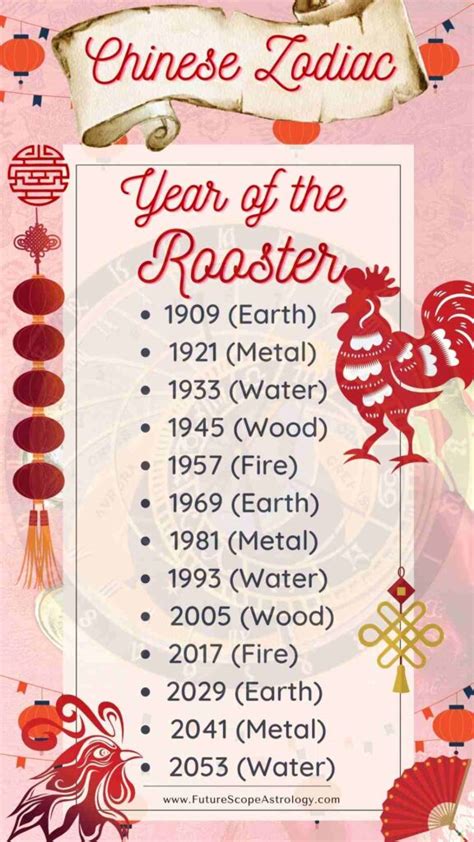 chinese astrology rooster compatibility