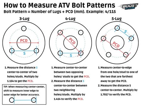 Chinese Atv Wheel Bolt Pattern