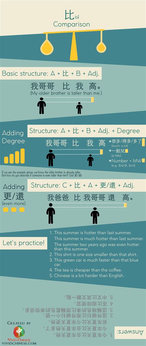Chinese Comparison Sentences