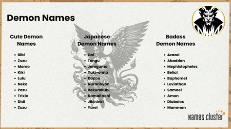 Chinese Devil Name