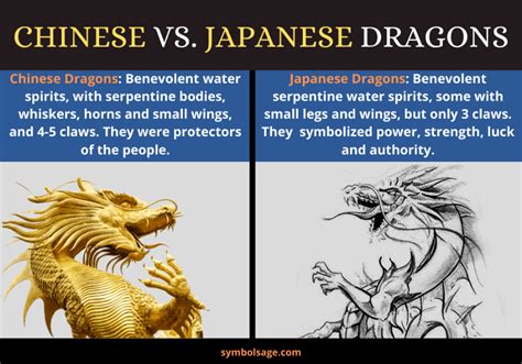 chinese dragon vs japanese dragon