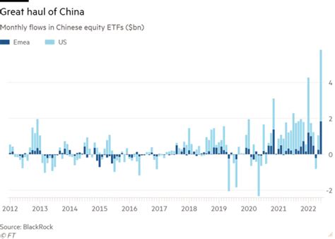 chinese equity etf