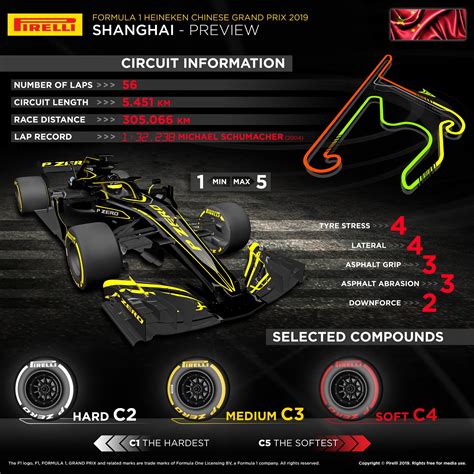 chinese f1 grand prix free practice