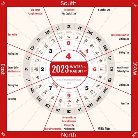 chinese feng shui 2023