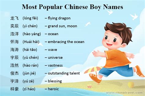 chinese first names men