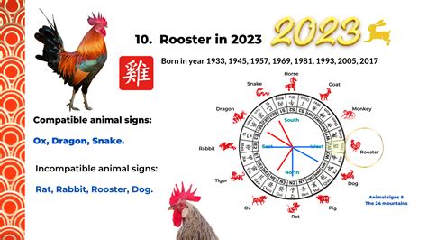 chinese horoscope 2023 year of the rooster