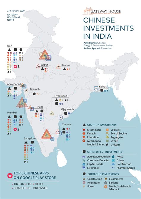 chinese investment in india