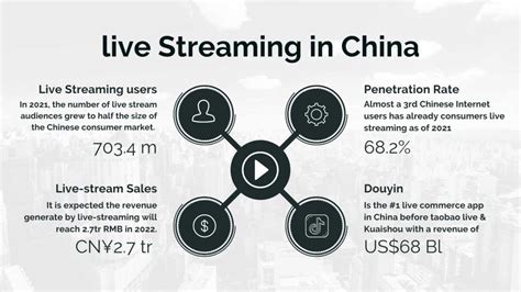 chinese live streaming market