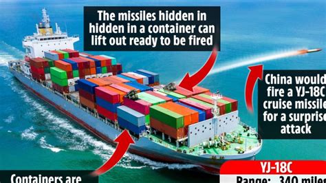 chinese missiles in shipping containers