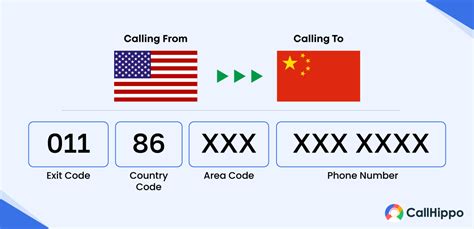 chinese mobile number code