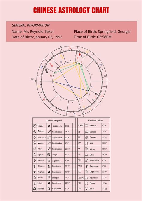 Chinese Natal Chart
