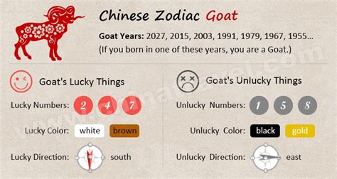 chinese new year 2024 predictions for goat