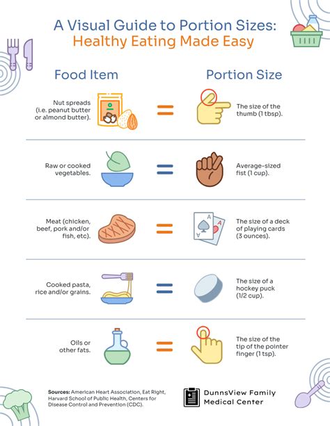 Chinese Portion Sizes
