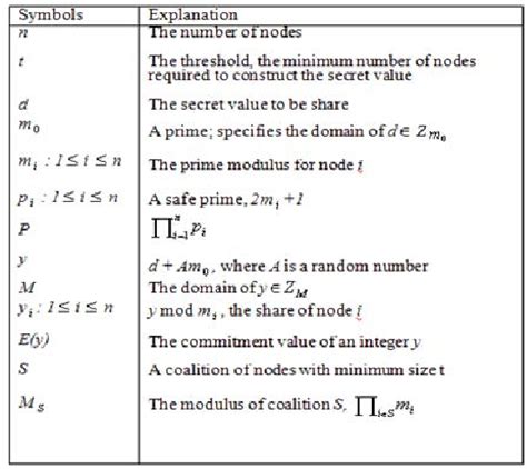 chinese remainder theorem in cryptography