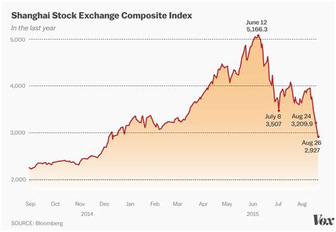 chinese stock market crash 2020