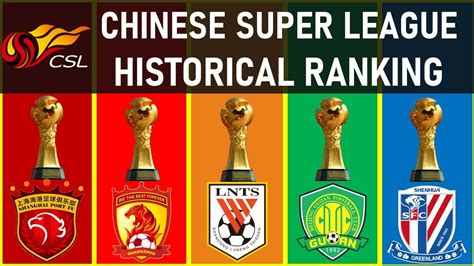 chinese super league standings
