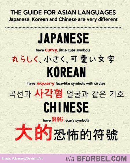 chinese vs korean language