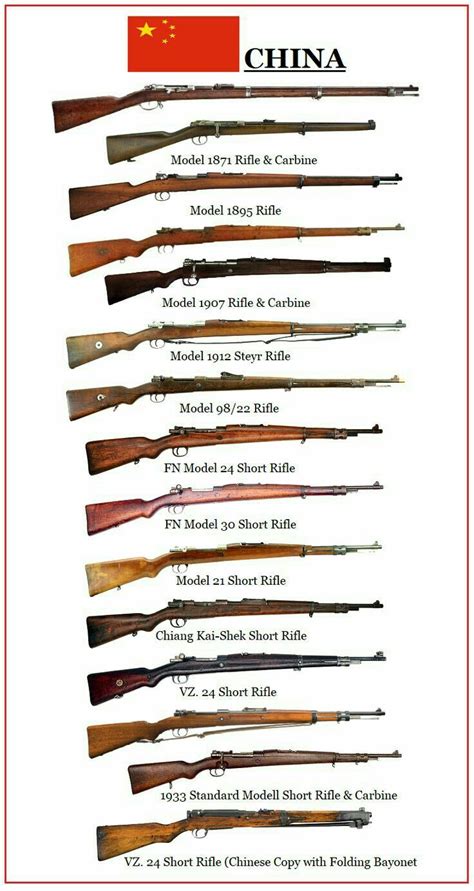 Chinese Weapons Ww2