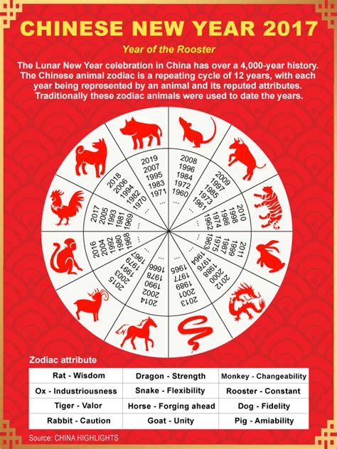 chinese year for 1983