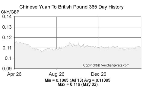 chinese yen into gbp