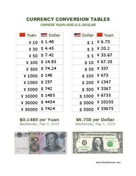 chinese yen to us dollar calculator
