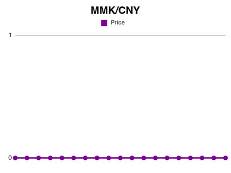 chinese yuan to mmk