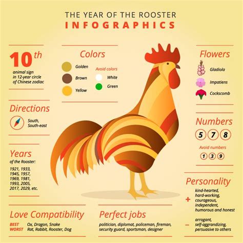 chinese zodiac sign rooster personality