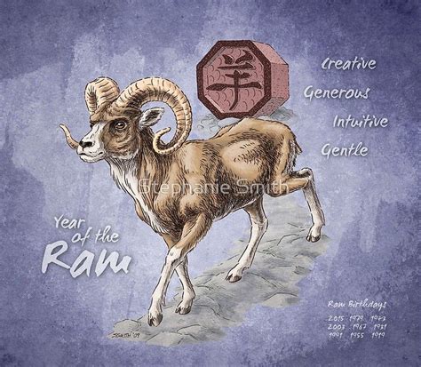 chinese zodiac signs ram