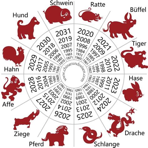 Chinesisches Horoskop Tiger 25.01.2022 kostenlos